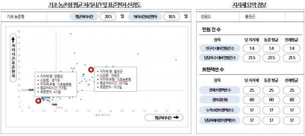 빅데이터를활용한화재위험도예측시스템구축