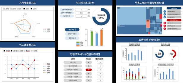 Process Mining 주관기관국민안전처활용기관소방본부,