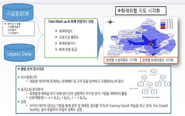 일회성이아닌지속적보완과품질평가를위한품질지표와품질평가표를개발