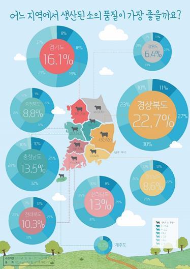 2016 빅데이터활용사업 : 소셜경기지수개발 주관기관 농림수산식품교육문화정보원