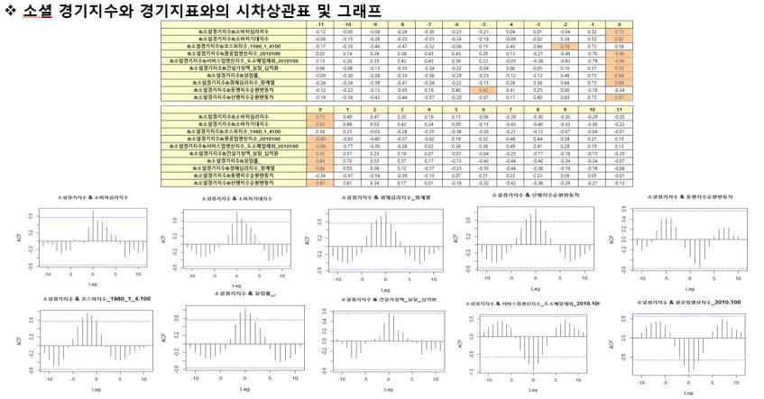 축산물품질평가원쇠고기이력빅데이터를수집하고분석결과를바탕으로정보시각화컨텐츠 7