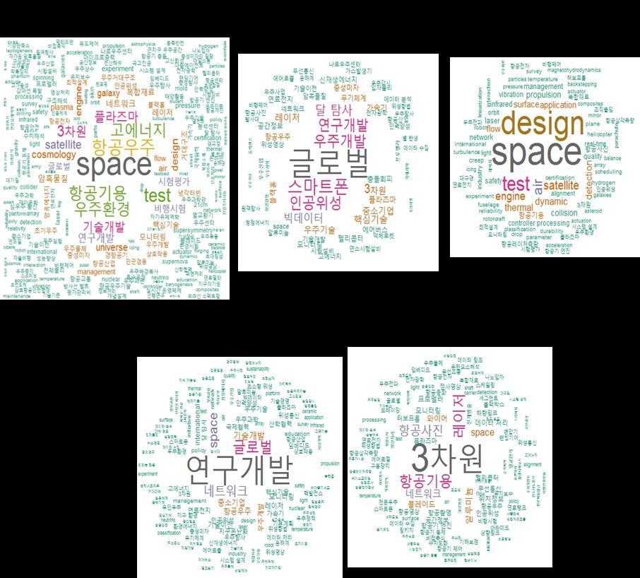 Big Data Analysis Reference III.