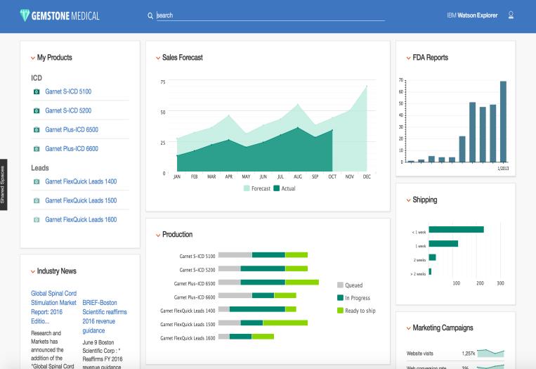 SK 텔레콤활용기관 SK 텔레콤 / O&S 분석기법 Text Mining, WEX, CAS AI 를활용하여신한금융서비스의차별적경쟁우위를확보하기위한교두보기준제시국내 / 외전문기관리포트, 시장관련데이터를확보하여자연어처리및 Machine Learning,