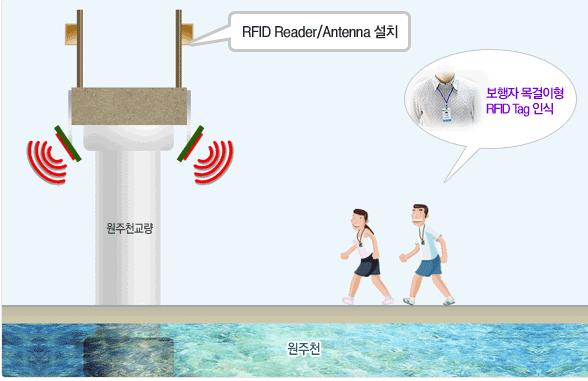 12) - RFID Tag(900MHz 수동형태그 )