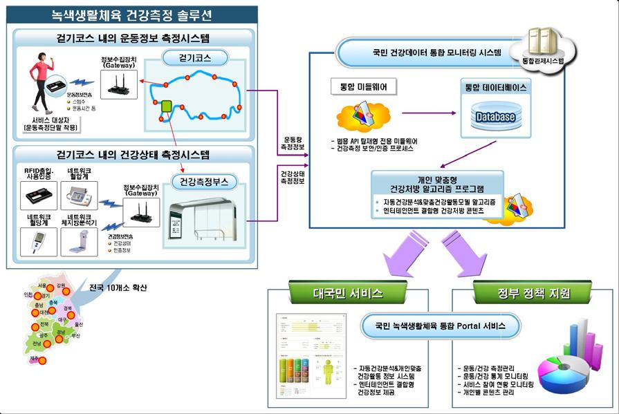 u-working 서비스개념도 나.