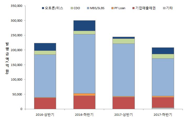 Structured Finance Report NICE Fixed Income Review 2017-12-29 권한나연구원 (02)398-3901 hnkwon@nicepni.