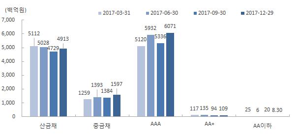 NICE CNI ( 연간 )