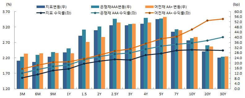 나이스피앤아이 ( 연간 )