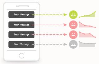 10 / 26 마케팅최적화 Push Message 최적화 반복적인 Push Message는사용자의피로도를높일수있습니다. 발송하는 Push Message별사용자의반응을살펴보세요.