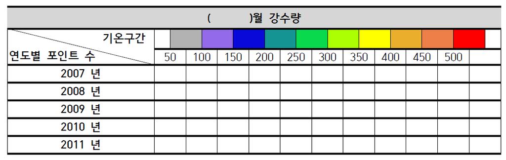 모둠원 우리나라기후변화양상 5