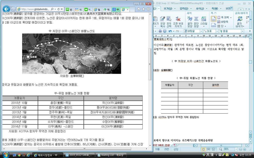 중국저장성이우 - 스페인화물열차개통 1) 개요ㅇ중국의저장성이우 ( 義烏 ) 시에서스페인의마드리드로직행하는세계최장의철도수송노선을운행할이신어우 ( 義新歐 ) 열차가 2014년 11월 18일에개통됨. - 이신어우 ( 義新歐 ) 열차를운영하는기업은이우시탠멍스예유한회사 ( 義烏市天盟實業有限公司 ) 임.