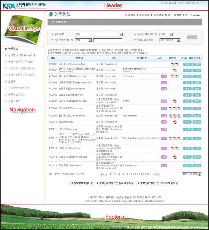 그림 Ⅴ-1. 농약잔류데이터베이스 - 농약정보 2. 연구개발내용 (1) 1) 농약정보 농약정보 가.