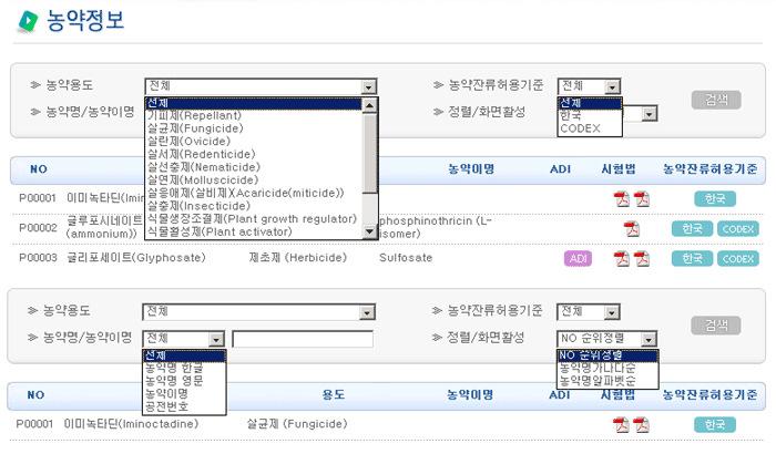 - 농약명/ 농약이명은키워드검색 전체는농약명한글, 농약명영문, 농약이명, 공전번호에대한정보를검색처리 농약명한글을선택하면필드에입력한농약명한글에대해서검색처리 농약명영문을선택하면필드에입력한농약명영문에대해서만검색처리 농약이명을선택하면필드에입력한농약이명에대해서만검색처리 공전번호를선택하면필드에입력한공전번호에대해서만검색처리 - 정렬/ 화면활성 NO 순위정렬은 NO