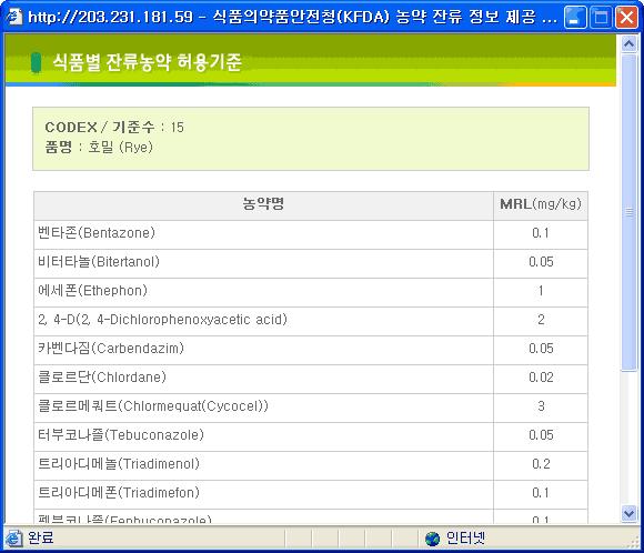 그림Ⅴ-57. 식품별농약잔류허용기준관리자 그림Ⅴ-58.