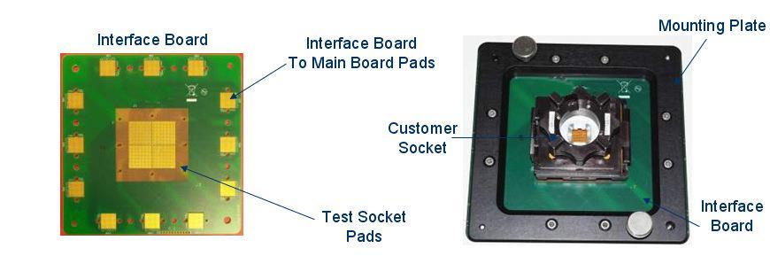 Technologies 사의 CR-2601 모델 0.