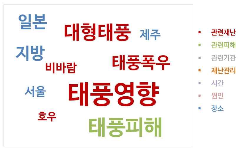 지진피해지역에사는분들은얼마나무서울까..( 16년) - 여진도계속되고엎친데덮쳤다고태풍까지오고있는데... 피해당사자분들은얼마나불안하고힘들지상상조차되지않는다.