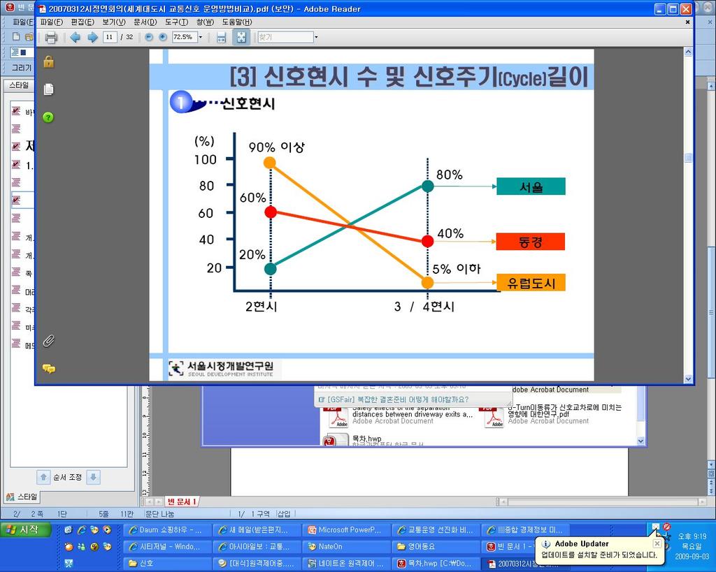 Ⅴ. P 턴, U 턴설치및운영방안 < 그림 Ⅴ-1> 도로의기능과분류 현재우리나라의신호체계의경우좌회전신호를우선으로하고있어서좌회전신호를먼저주거나직진과좌회전을동시에주는방식으로신호가운영되고있다.