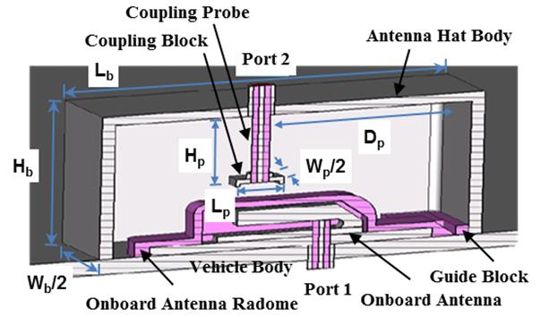 3 GHz 2:1 50 Ω 10 db ±1 db 40 db 20 watt SMA female Comatible to onboard antenna and vehicle skin 그림 2. Fig. 2. Onboard antenna and eriheral equiments of launch vehicle.