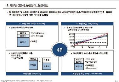 수혜기업과유사한우수기업을직접방문또는서면으로벤치마킹하고개선과제를도출 심층분석 - 컨설팅범위와개인의전문성간격차가있을수있으므로, 격차해소및컨설팅논의의효율화를위해 2차자료공유혹은벤치마킹자료를활용 - 벤치마킹의경우,