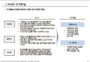 질의사항등을사전에공문등서면으로기업에사전통보하고, 방문시에는기념품등을준비하는에티켓필요 - 방문벤치마킹보다업체사정과프로젝트효율화를위해자료및기업사례를중심으로벤치마킹활용이바람직 진단, 팀빌딩워크숍, 자료분석,