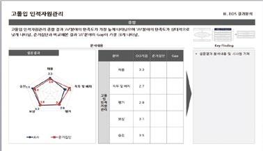 중간보고는근로자를대상으로문제의도출과분석을체계적으로정리, 해결방안및현안에대한의견을제시하고,