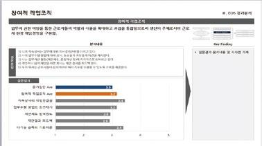 (understandability) 효과적인피드백자료의특징 적절한설명 (description) 입증가능 (verifiability) 시의성