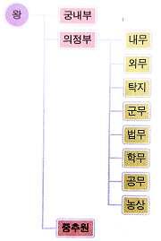 1. 나라를부강하게하려면광산을확장하여야한다. 1898. 3. 우리국토를남에게빌려주는것은온당치못하다. 1898. 4. 중추원을개편하는것이정치상제일긴요하다. 1898. 5. 백성의권리가높아질수록임금의지위가높아지고, 나라의힘을떨칠수있다. 1 대한국국제를발표하였다. 2 구본신참에입각한개혁을추구하였다. 3 연호사용과태양력사용을주장하였다.