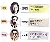 5 조선민족혁명당이결성되었다. 18. 교사의질문에대한답변으로적절한것은? 19. 전쟁의전선이 ( 가 ) 에서 ( 나 ) 로이동한사이에일어난사실로옳은것은? ( 나 ) ( 가 ) 1 중국군이개입하였다. 2 휴전회담이시작되었다. 3 인천상륙작전이전개되었다.