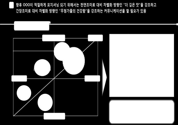 & 컨설팅사례