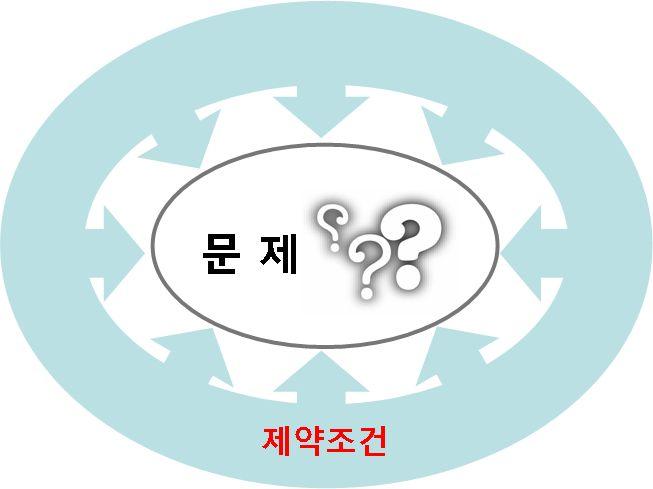 Work-shop 형태로진행 단계별 Tool 교육및과제적용 세부내용 Step 1.