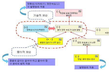 6-1. 모듈별세부프로그램 2. M.