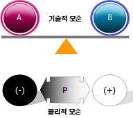 6-1. 모듈별세부프로그램 2. M.