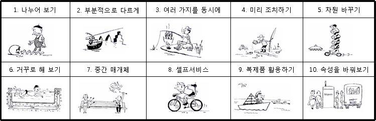 6-1. 모듈별세부프로그램 2. M.