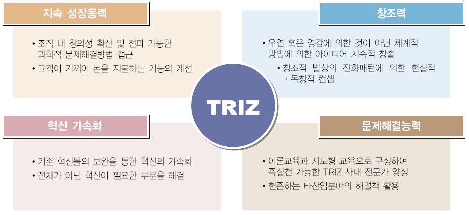 별첨 1. KMAC TRIZ 의특징 Strength 2 국내최초국제공인 TRIZ Level 2