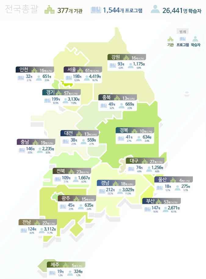 이와같이문해교육의영역을생활문해나정보문해로확대하고, 문해교육담당자의업무부담을최소화하며, 학습자가정해진시각과장소에서뿐만아니라언제, 어디서든지문해교육을받을수있는기회를제공하기위해서는문해교육에대한정보를통합적으로제공할수있는문해교육종합정보시스템의구축이시급하다. 2.