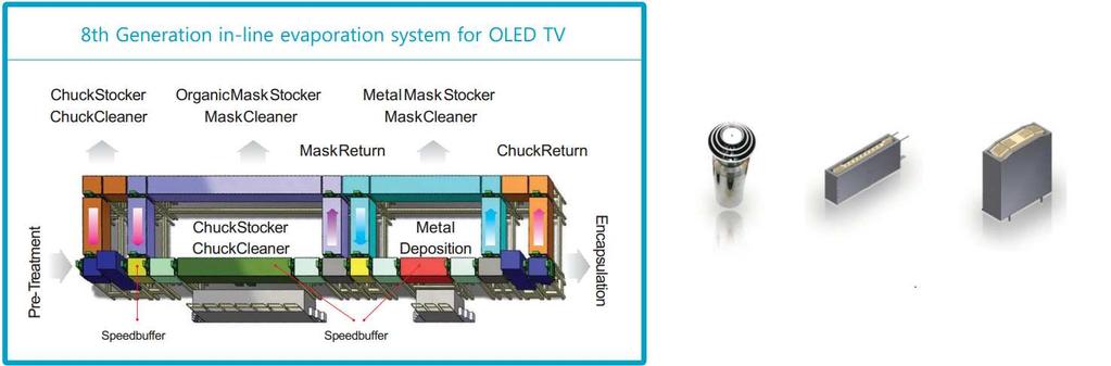 디스플레이장비 [ 그림 39] ] OLED TV 시장확대로 OLED TV 패널에대한수요증가할전망 2. 1.5 1..5 OLED TV 생산업체들의 OLED TV 제품비중 ( 좌 ) (%) (%) OLED TV 출하량 YoY 증가율 ( 우 ) 3 25 2 15 1 5.