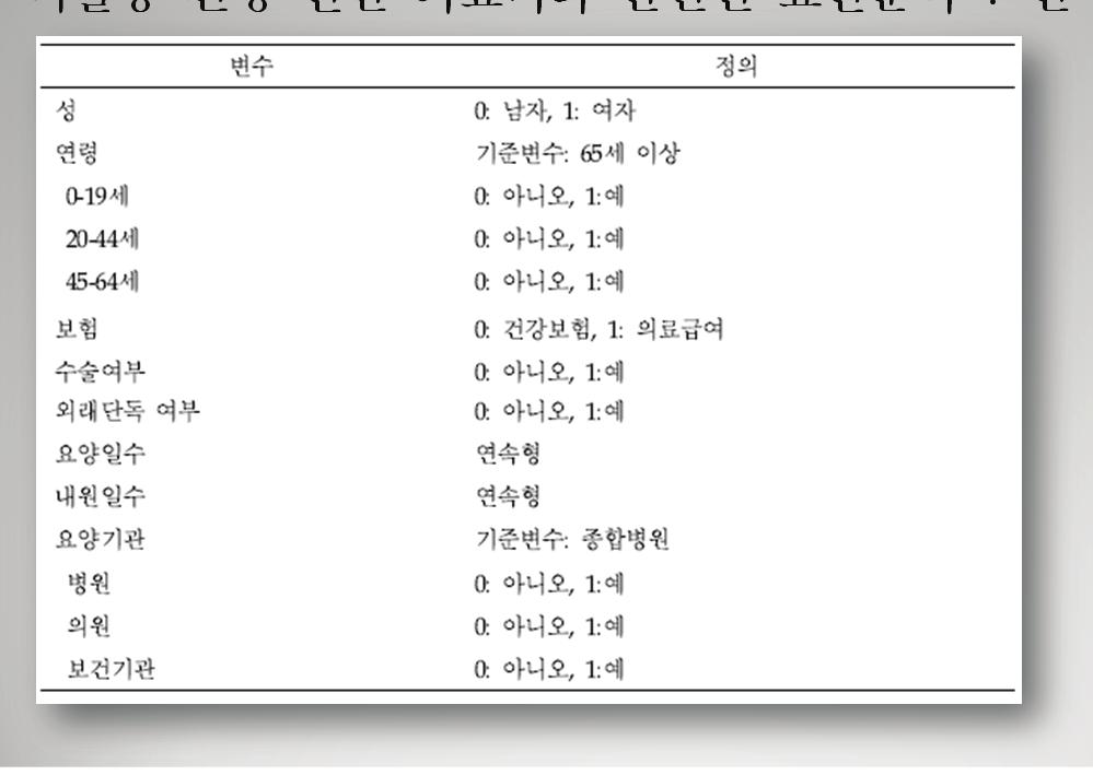 뇌졸중건당연간의료비와관련된요인분석 : 변수구성 27