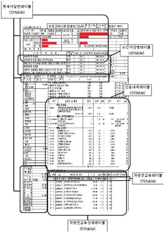 수진자상병테이블 속성명