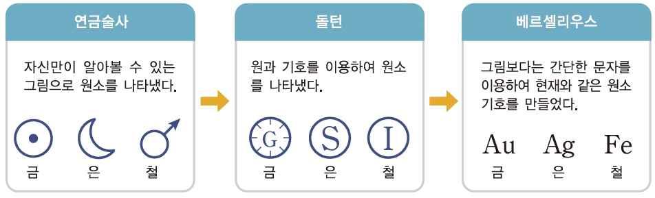 디딤영상핵심내용 1.