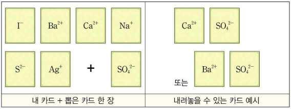 ➎ 시계방향으로순서에따라차례대로본인의오른편사람의카드를보지않고카드 1장을고른다. 내가가지고있는카드와조합하여앙금을생성할수있을경우해당카드세트를내려놓는다. 단, 앙금을생성하지못할경우에는아무것도하지않으면된다.