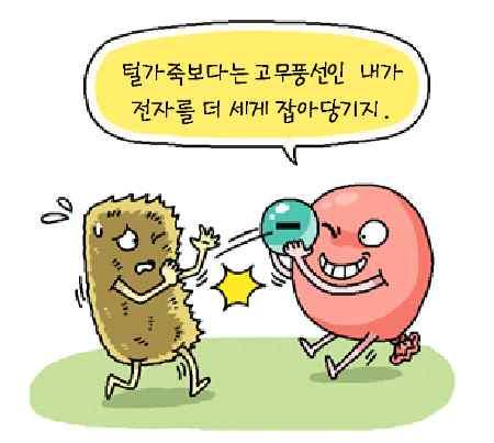 라고질문하는것으로시작한다. 물질은원자라고하는매우작은알갱이로되어있는데, 이원자를구성하는원자핵과전자가전하를띠고있다.