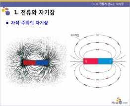 막대자석주위의철가루그림과나침반자침의배열로자기력선을그릴수있으며자기장의모양과방향을알수있음을설명한다.