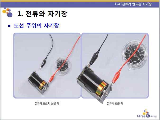 이번시간에우리는외르스테드가우연히발견한탐구결과 ( 전류가흐르지않을때나침반자침의 N극은지구의북쪽을가리키지만,