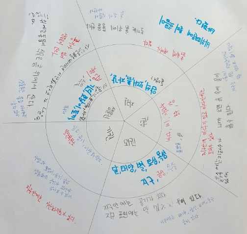 수업평가하기 수업중교사관찰평가