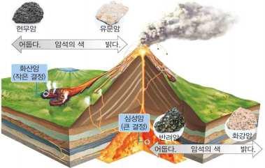 디딤영상핵심내용 1.