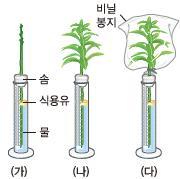 수업열기 활동 1 내가내가알아올게 준비물 빨대, 셀로판테이프, 종이컵, 물, 동영상, 스마트기기, 교과서, 활동지 ➊ 각모둠에서 4가지전문가 ( 실험전문가, 동영상시청전문가, 인터넷검색전문가, 교과서핵심파악전문가 ) 를각각정하게한다. ➋ 같은전문가집단끼리모여아래와같은활동을수행하도록안내한다 (15분 ).