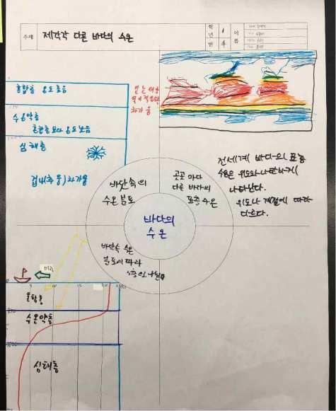 활용을비주얼씽킹으로표현 2.