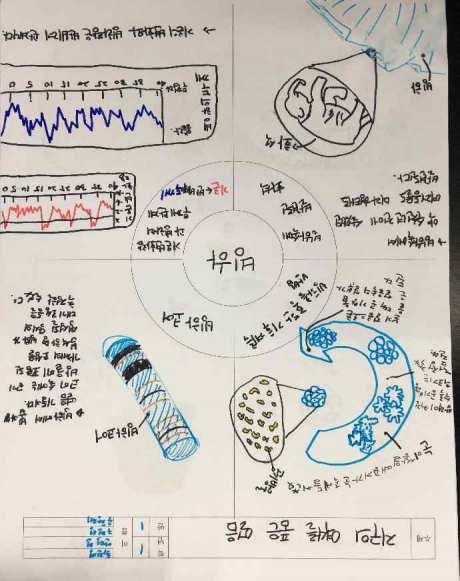 로제작할때필요한콘티제작 3.