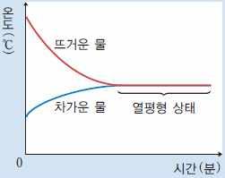 디딤영상핵심내용 1.