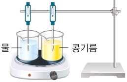 모둠활동지 7 비열실험 두물체의비열비교하기 소속학년반번 이름 일시 년 월 일 요일 교시 목표 물과콩기름의비열을비교할수있다. 준비물 비커 2개, 온도계, 스탠드, 초시계, 저울, 물, 콩기름, 안전장비 ( 실험복, 장갑등 ) 주의사항 비커 2개가같은열을받도록설치하고, 가열한비커는뜨거우므로주의한다.